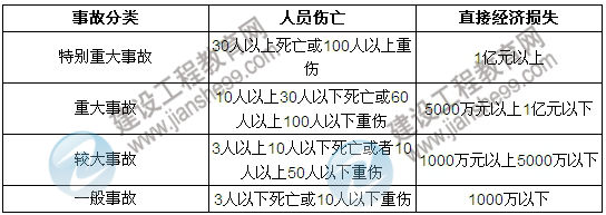 達(dá)江數(shù)字考點