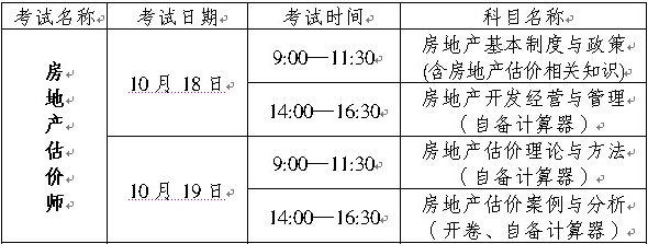 2014年重慶房地產估價師考試報名考務文件