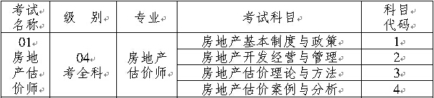 2014年重慶房地產估價師考試報名考務文件