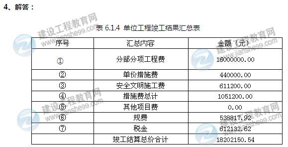 【老師解析】2014年造價(jià)工程師案例分析試題及答案（案例六）