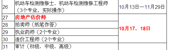 2015年房地產(chǎn)估價(jià)師考試時(shí)間確定為10月17、18日