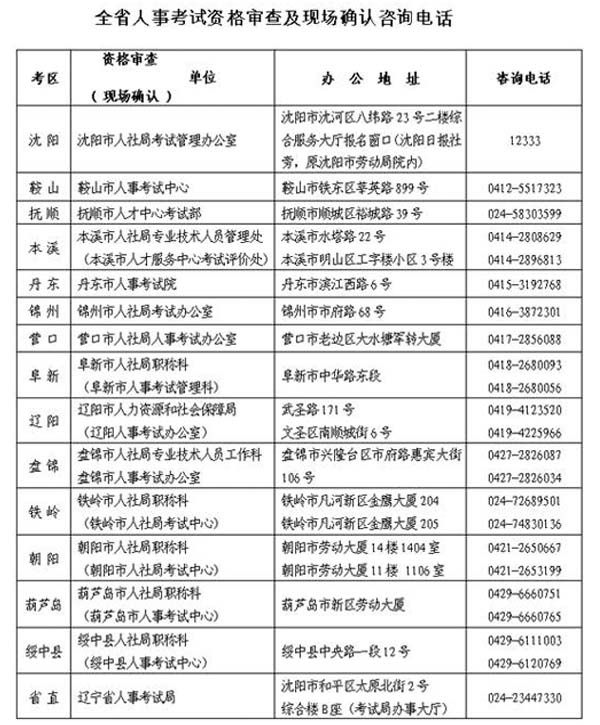 遼寧人事考試網公布2015年安全工程師執(zhí)業(yè)資格考試報名通知