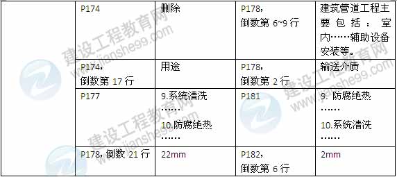 2015年一級建造師《機(jī)電工程管理與實(shí)務(wù)》新舊教材對比