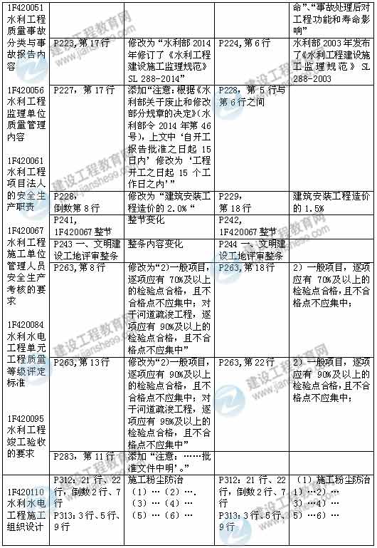 2015年一級建造師《水利水電工程管理與實務》新舊教材對比