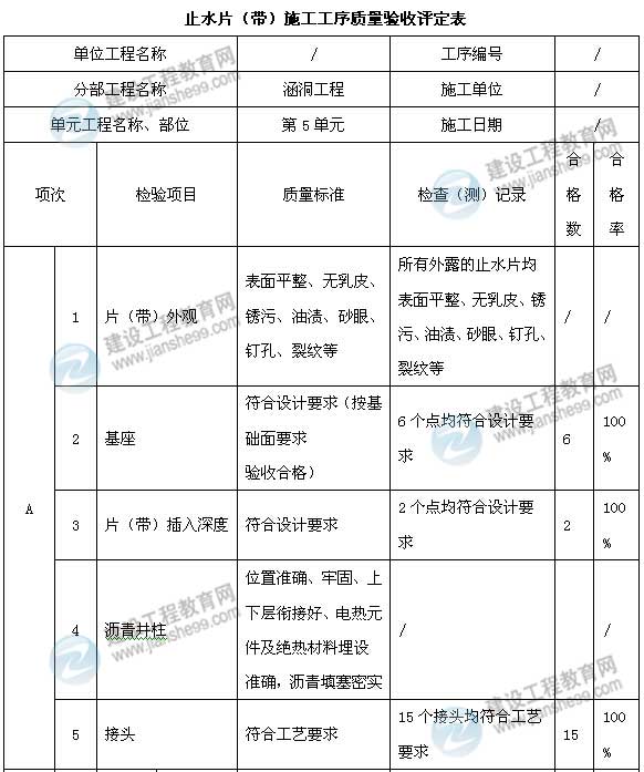 【老師解析】2015年二建水利水電實(shí)務(wù)試題及答案