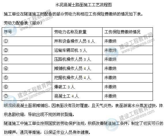 【老師解析】2015年二級(jí)建造師公路工程實(shí)務(wù)試題及答案