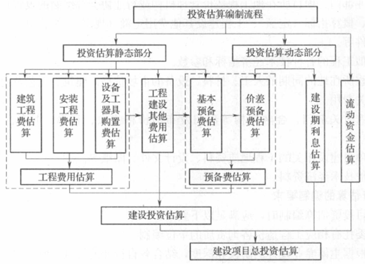 2015年造價(jià)工程師《建設(shè)工程計(jì)價(jià)》試題及答案（26-30題）