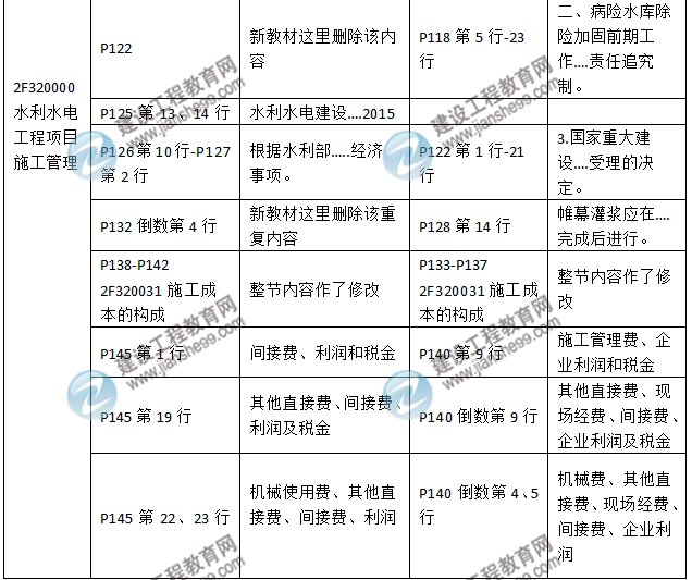 2016年二級建造師《水利水電工程管理與實務(wù)》新舊教材對比