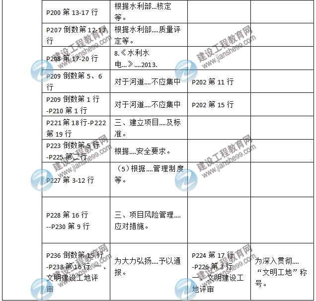 2016年二級建造師《水利水電工程管理與實務(wù)》新舊教材對比