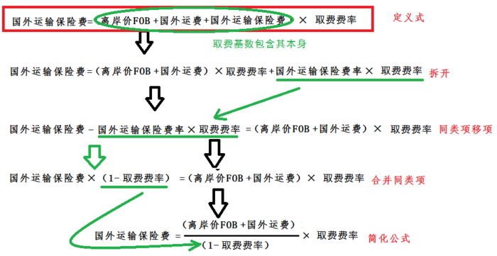 一級建造師考試復(fù)習(xí)重點(diǎn)：價(jià)內(nèi)稅
