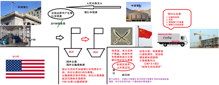 一級建造師考試復(fù)習(xí)重點：進口設(shè)備購置費組成