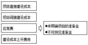 2016造價工程師《工程計價》：國外建設(shè)工程造價構(gòu)成