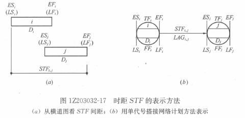 一級建造師考試復(fù)習(xí)重點：注漿材料的種類和適用范圍