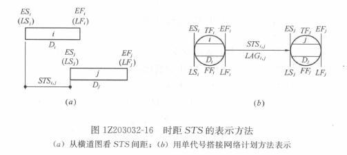 一級建造師考試復(fù)習(xí)重點：注漿材料的種類和適用范圍