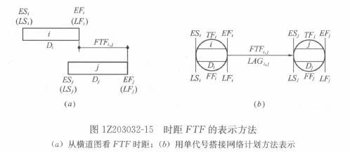 一級建造師考試復(fù)習(xí)重點：注漿材料的種類和適用范圍