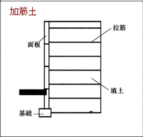 一級建造師考試復(fù)習(xí)重點(diǎn)：擋土墻結(jié)構(gòu)形式及分類