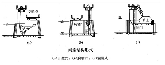 一級建造師考試《水利水電工程》復(fù)習(xí)重點(diǎn)：趣味水閘