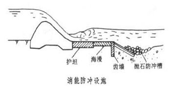 一級建造師考試《水利水電工程》復(fù)習(xí)重點(diǎn)：趣味水閘