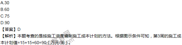 2011年一級建造師項目管理試題及答案(1-10題)