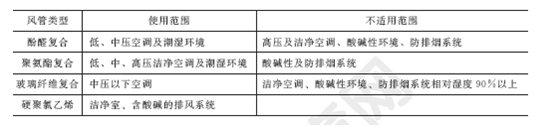 2011年一級建造師機(jī)電工程試題及答案(1-10題)