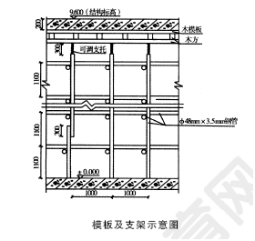 2011年一級(jí)建造師建筑工程試題及答案(案例一)