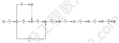 2011年一級建造師水利水電工程試題及答案(案例一)