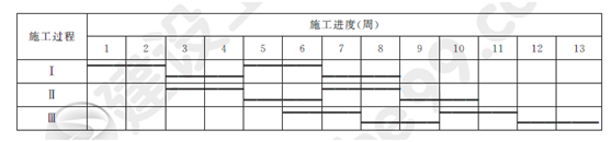 2012年一級建造師建筑工程試題及答案(案例一)