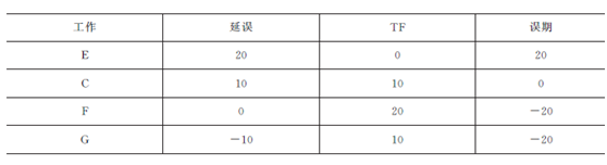 2012年一級建造師公路工程試題及答案(案例五)