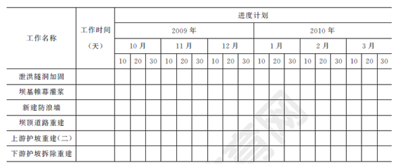 2012年一級建造師水利水電工程試題及答案(案例二)