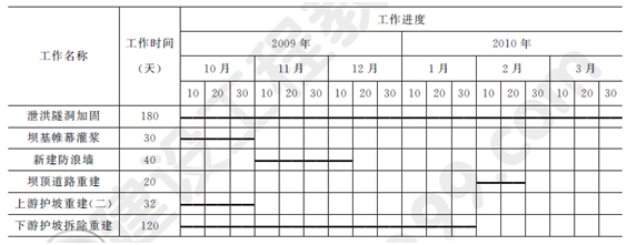 2012年一級建造師水利水電工程試題及答案(案例二)