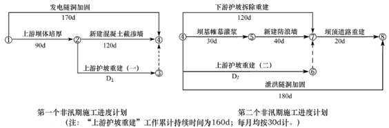 2012年一級建造師水利水電工程試題及答案(案例二)