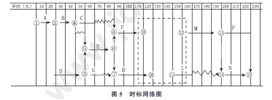 2013年一級建造師公路工程試題及答案(案例五)