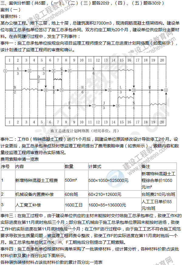 2014年一級建造師建筑工程試題及答案(案例一)