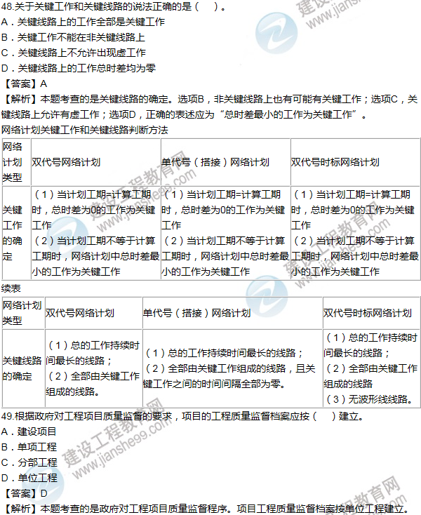 2014年一級建造師項目管理試題及答案(41-50題)