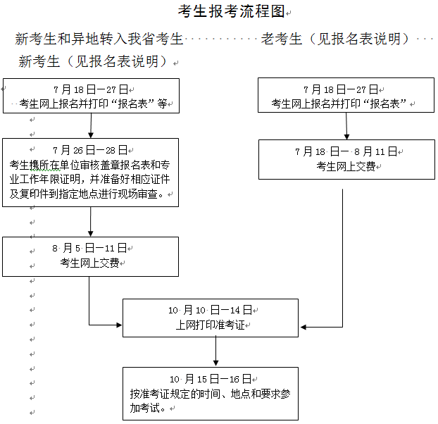 浙江省公布2016年造價工程師執(zhí)業(yè)資格考試考務(wù)工作的通知