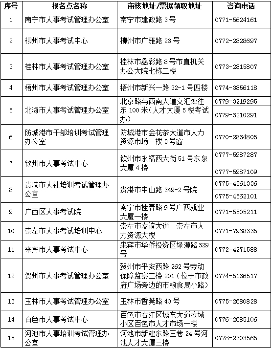 現(xiàn)場資格審核