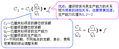 工程計(jì)價(jià)必背公式，新鮮出爐?。?！