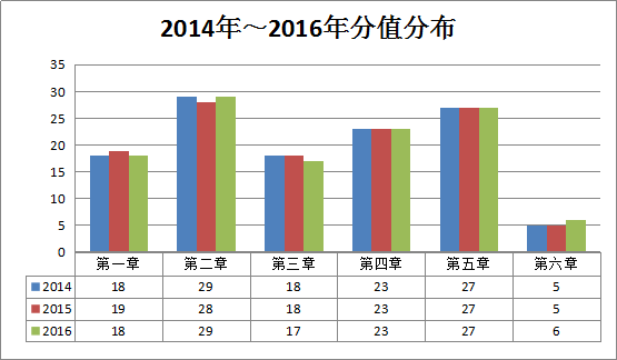 造價(jià)工程師《建設(shè)工程計(jì)價(jià)》考后總結(jié)