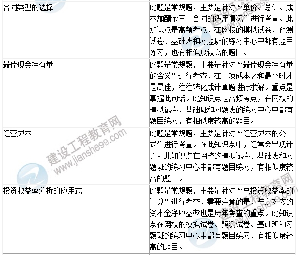 2016年一級建造師《建設(shè)工程經(jīng)濟》試題點評