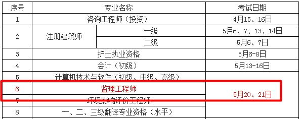 【人社廳公布】2017年監(jiān)理工程師考試時間為5月20、21日