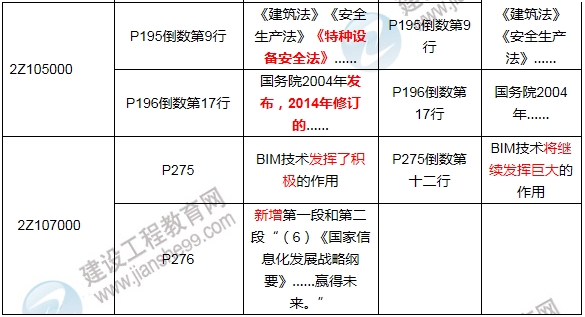 2017年二級建造師《建設(shè)工程施工管理》新舊教材對比解析