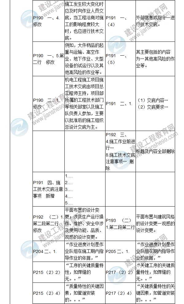 2017年二級建造師《機(jī)電工程管理與實務(wù)》新舊教材對比（二）