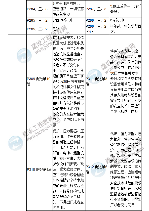 2017年二級建造師《機(jī)電工程管理與實務(wù)》新舊教材對比（二）