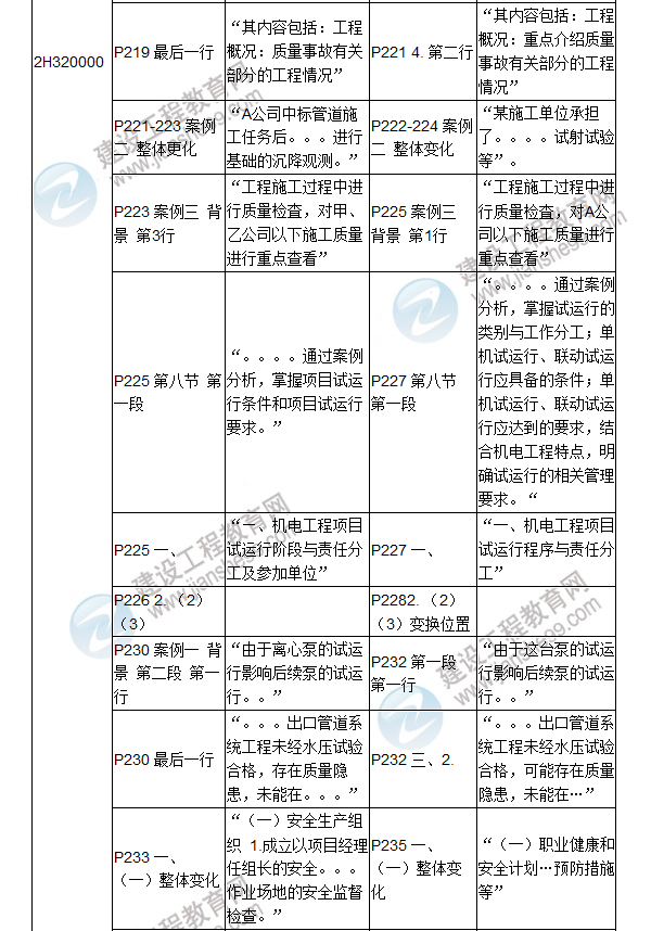 2017年二級建造師《機(jī)電工程管理與實務(wù)》新舊教材對比（二）