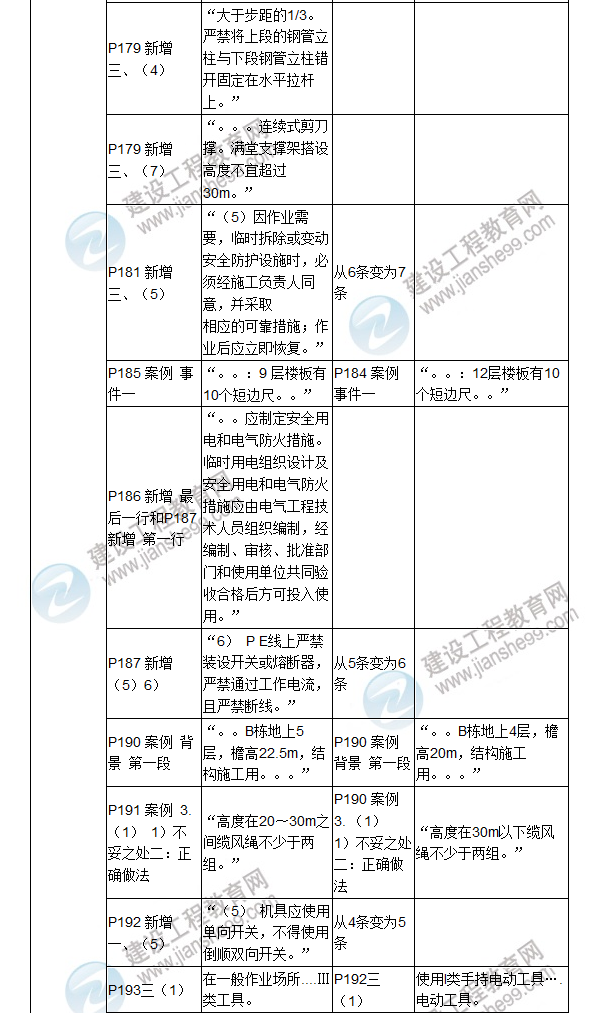 2017年二級建造師《建筑工程管理與實務》新舊教材對比（三）