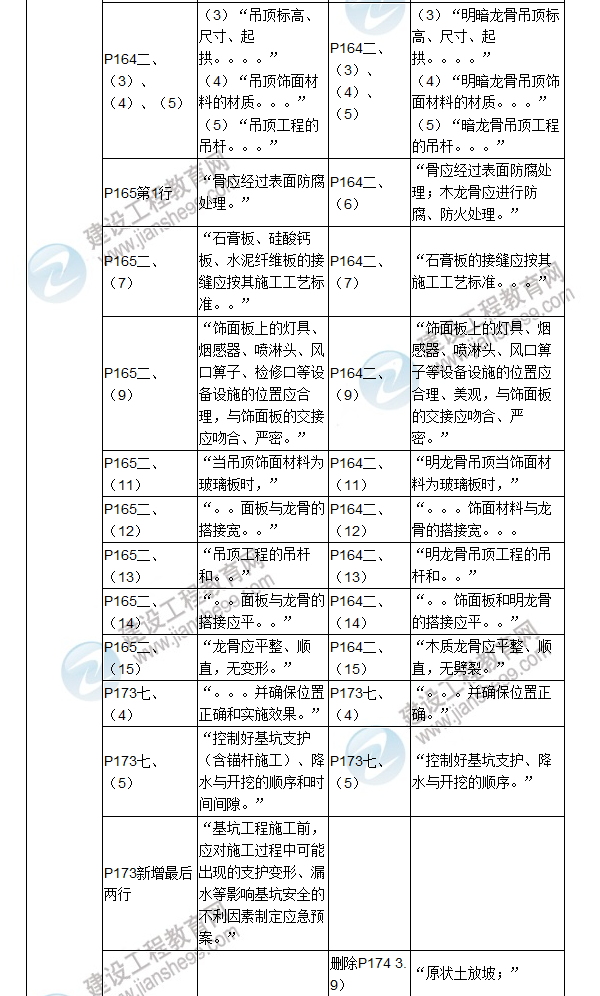 2017年二級建造師《建筑工程管理與實務》新舊教材對比（三）