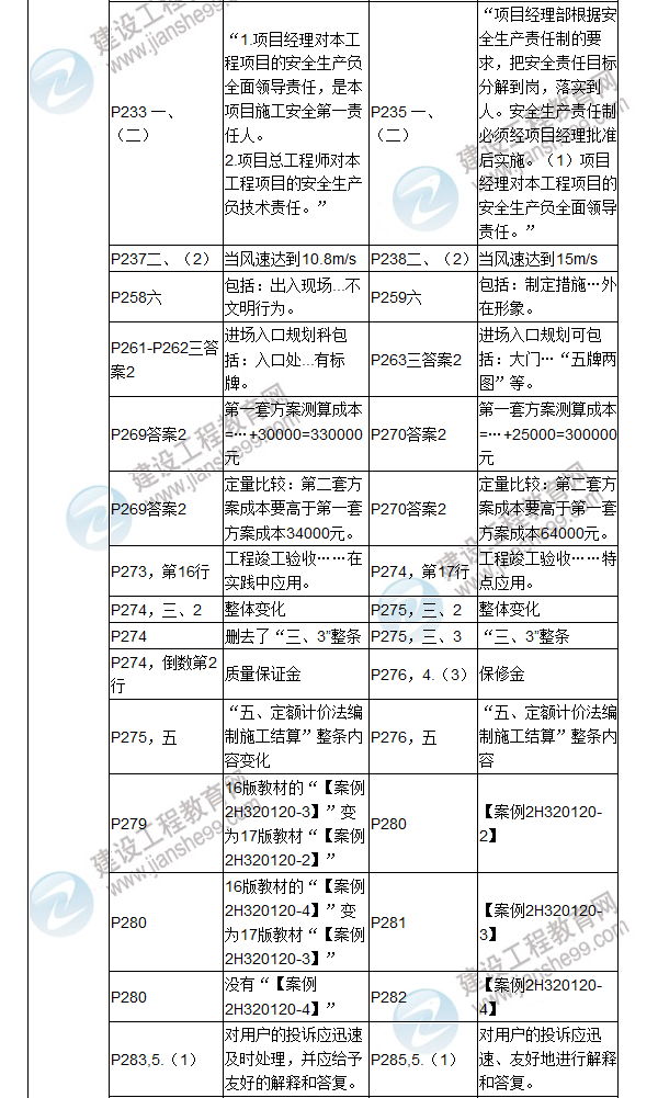 2017年二級建造師《機(jī)電工程管理與實務(wù)》新舊教材對比（二）