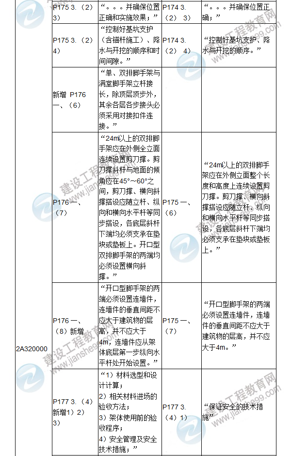 2017年二級建造師《建筑工程管理與實務》新舊教材對比（三）