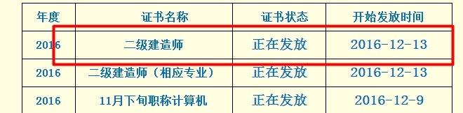 2016年四川省二級建造師合格證書領(lǐng)取通知