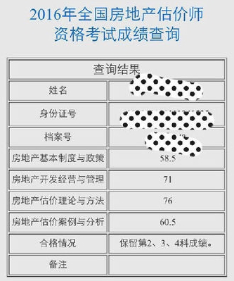 雖然房估考試一年過(guò)三科，但是我對(duì)自己很滿意了